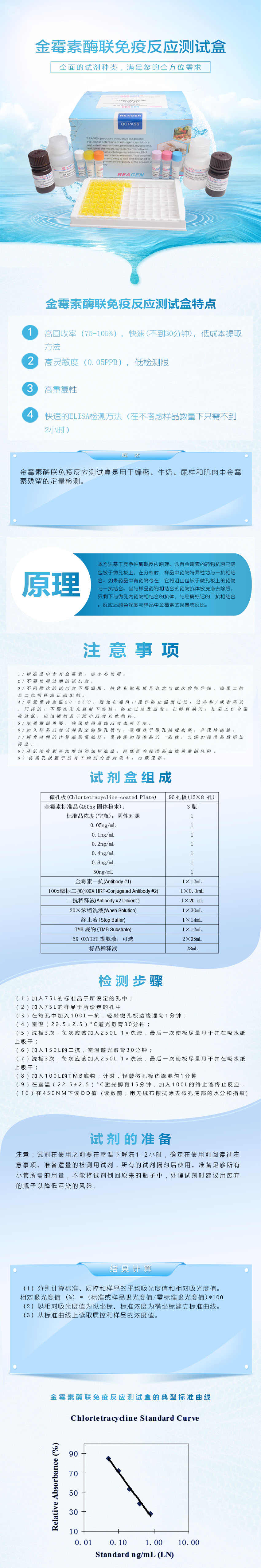 試劑盒|產品檢測試劑盒|代理品牌